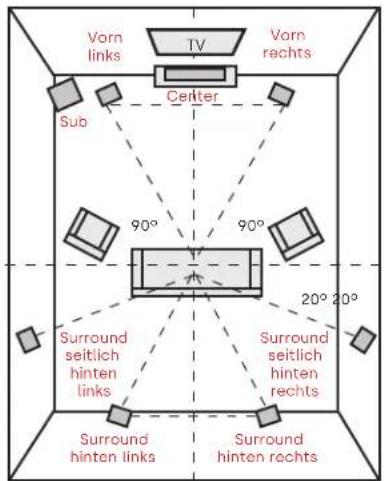 DENON Signature Elite ES35 - Wandmontierbare Lautsprecher (ES35, ES15, ES10) - 1