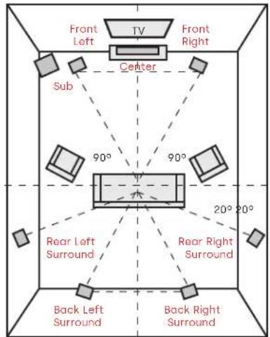 DENON Signature Elite ES35 - Listening in 7.1 Surround - 1