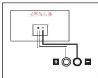 DENON Signature Elite ES35 - 接线准备 - 2