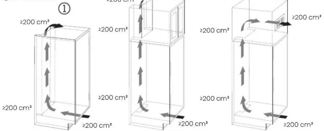 ① ≥200 cm² ≥200 cm² ≥200 cm² ≥200 cm² ≥200 cm² ≥200 cm² ≥200 cm² ≥200 cm² ≥200 cm² ≥200 cm²
