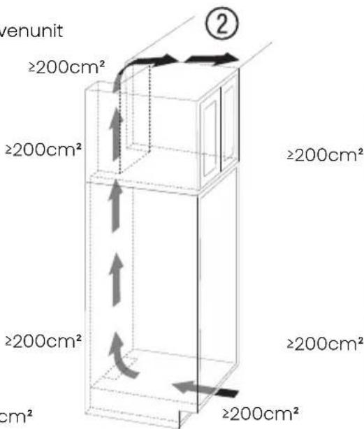HISENSE RB3B280SAWE - Soorten luchtuitlaat - 2