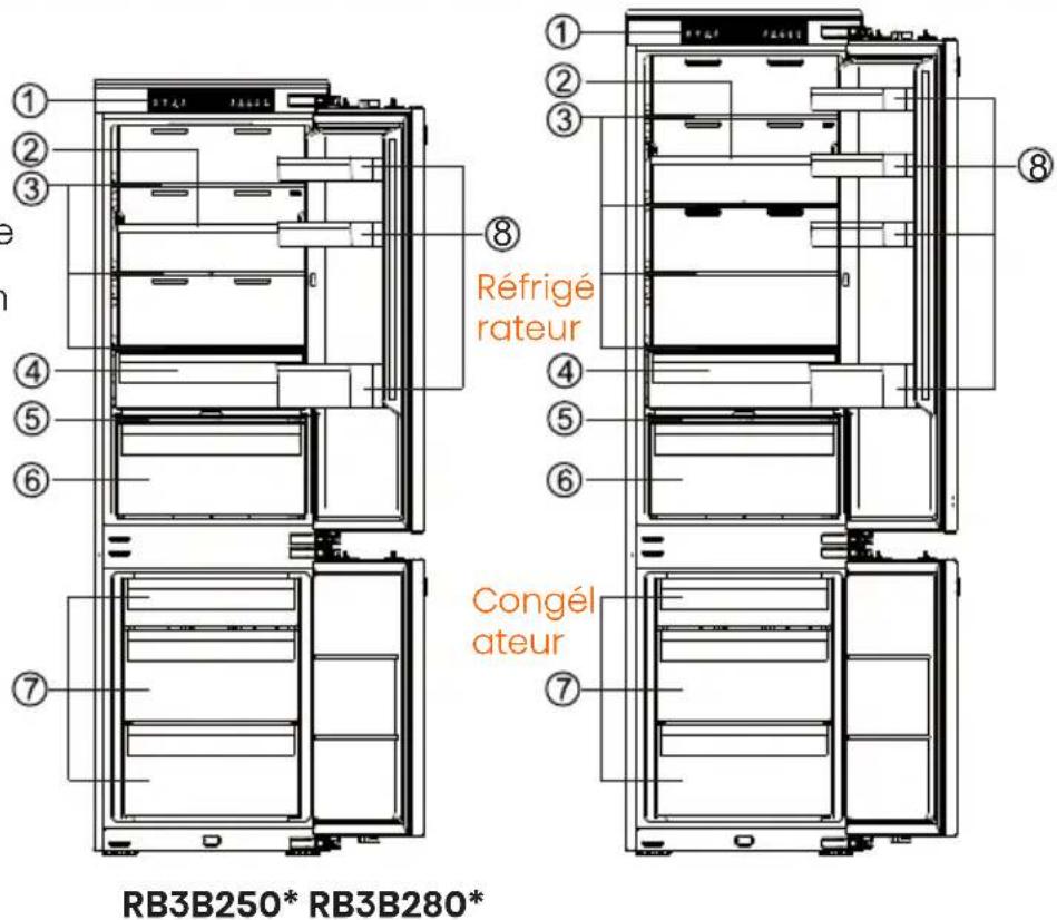 Réfrigé rateur Congél ateur RB3B250* RB3B280*