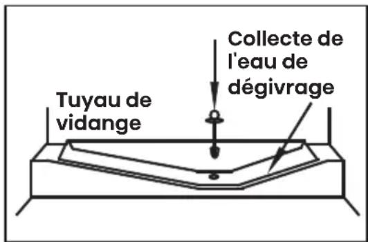 Tuyau de vidange Collecte de l'eau de dégivrage