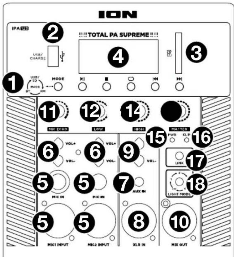 ION Total PA Supreme - Rear Panel - 1