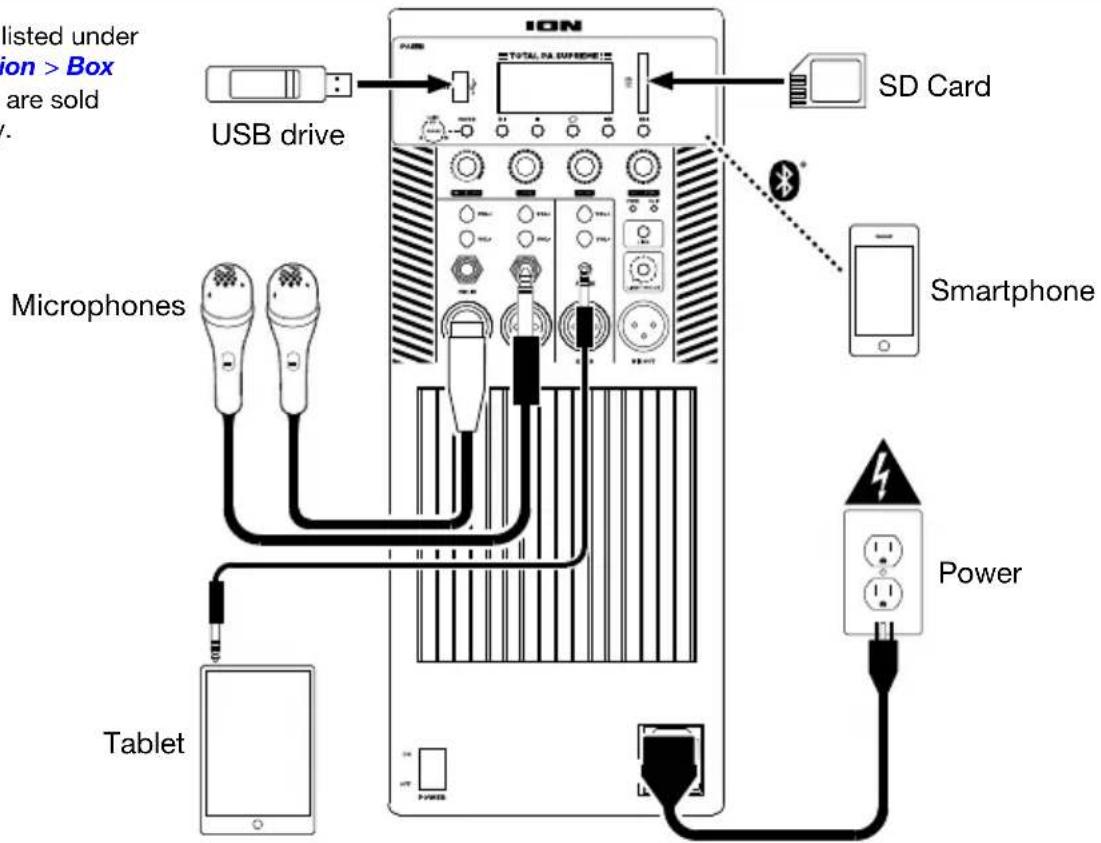 ION Total PA Supreme - Connection Diagram - 1