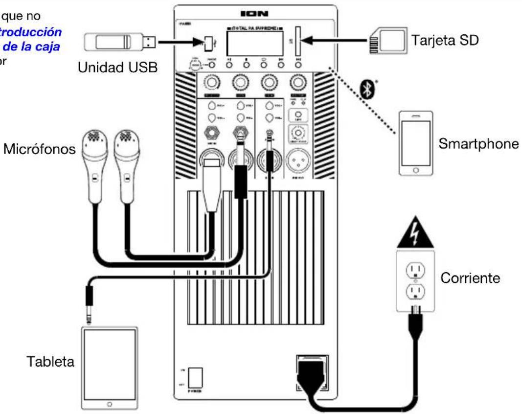 ION Total PA Supreme - Diagrama de conexión - 1