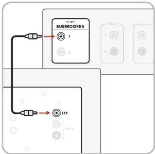 DENON Signature Elite Subwoofer ES12 - LFE setup - 1