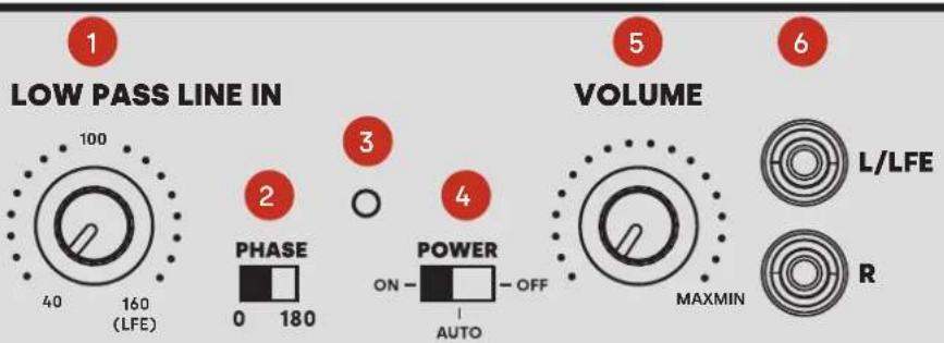 DENON Monitor XT10 - Elementy sterujące na tylnym panelu subwoofera - 1