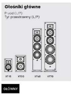 DENON Monitor XT70 - Stuchanie w systemie dzwieku przestrzennego 5.1 - 2