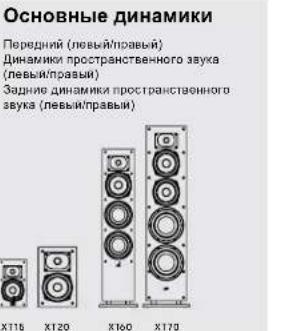 DENON Monitor XT70 - PpocnyuBae B opmate 5.1 Surround aIbTepeHaTHBbI BapHaHT - 20