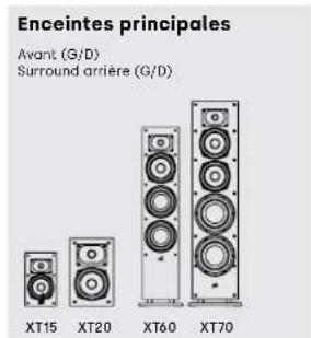 DENON Monitor XT70 - Écoute en surround 5.1 - Alternnez les options - 2