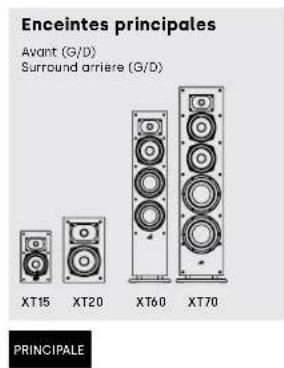 DENON Monitor XT70 - Écoute en surround 5.1 - 2