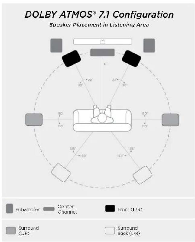 DENON Monitor XT70 - Listening in 5.1 Surround-alternate option - 6