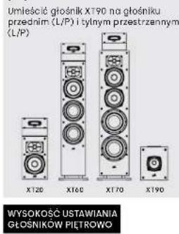 DENON Monitor XT70 - Mozliwość ustawienia piétrowo - 1