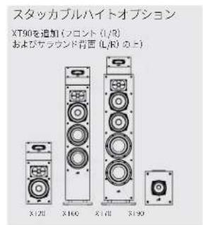 DENON Monitor XT70 - スビ一力一の設置位置 - 1