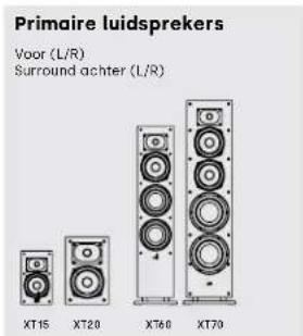 DENON Monitor XT70 - Luisteren in 5.1 surround - alternatief - 2