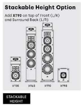 DENON Monitor XT70 - Listening in 5.1 Surround-alternate option - 5