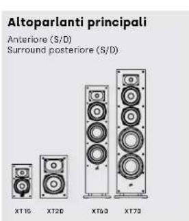 DENON Monitor XT70 - Ascolto in Surround 5.1-opzione代替a - 2