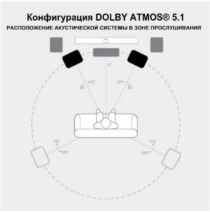 DENON Monitor XT70 - PpocnyuBaanhe B cOpMaTe 5.1 Surround - 1