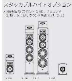 DENON Monitor XT70 - スビ一力一の設置位置 - 6