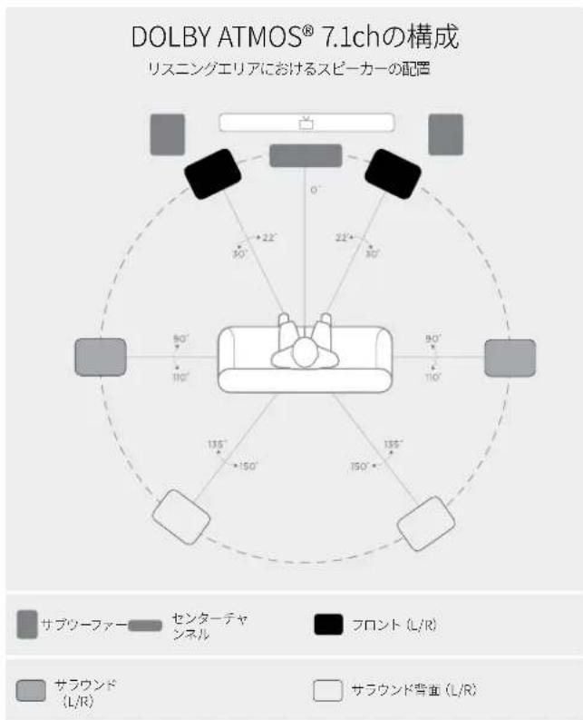 DENON Monitor XT70 - スビ一力一の設置位置 - 2