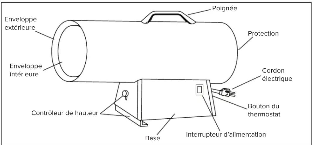 Master MH-150NGT-GFA-A - ATTENTION - 1