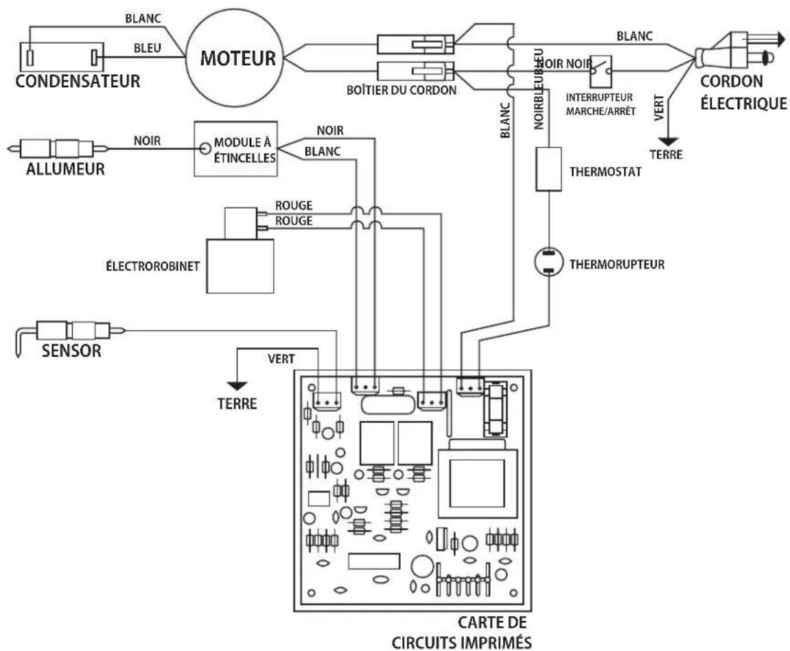 Master MH-150NGT-GFA-A - ENTREPOSAGE/ENTRETIEN - 1