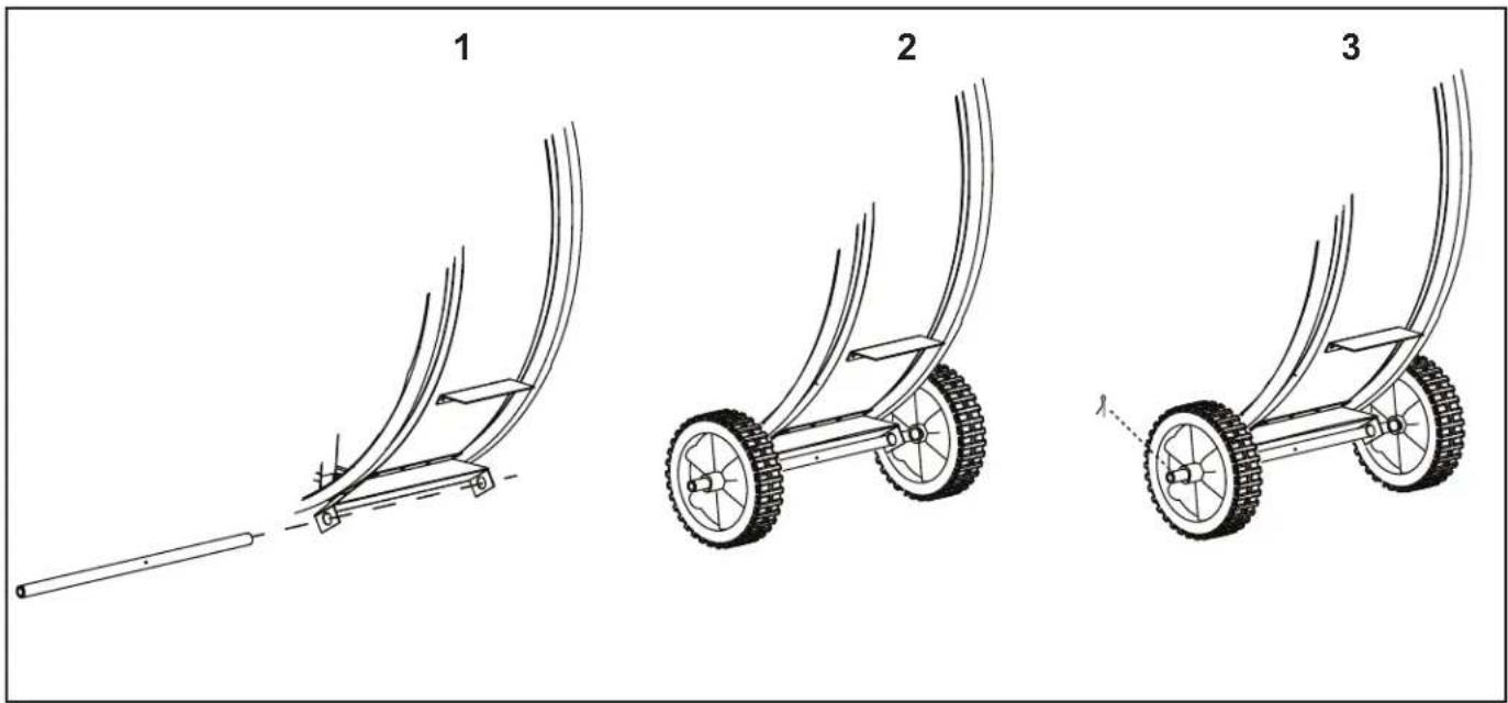 Master MAC-36D - Attaching The Wheels (see Figure 1) - 1
