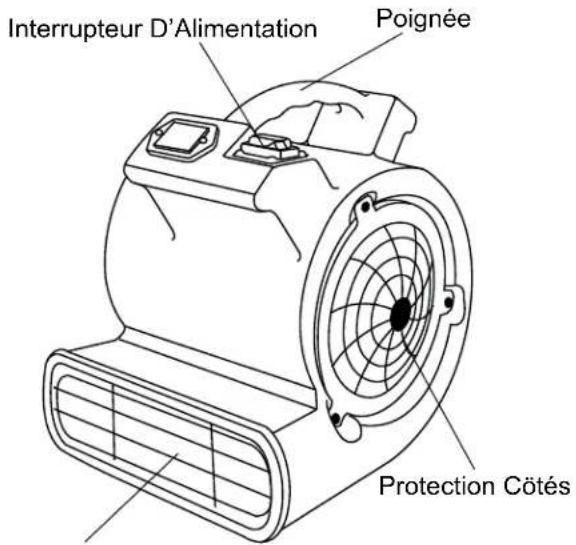 Master MAC-701-DR - ATTENTION – RISQUE DE CHOC ÉLECTRIQUE NE PAS OUVRIR COQUILLE DE VENTILATEUR AUCUNE PIÈCE INTÉRIEURE REMPLAÇABLE PAR L'UTILISATEUR - 2