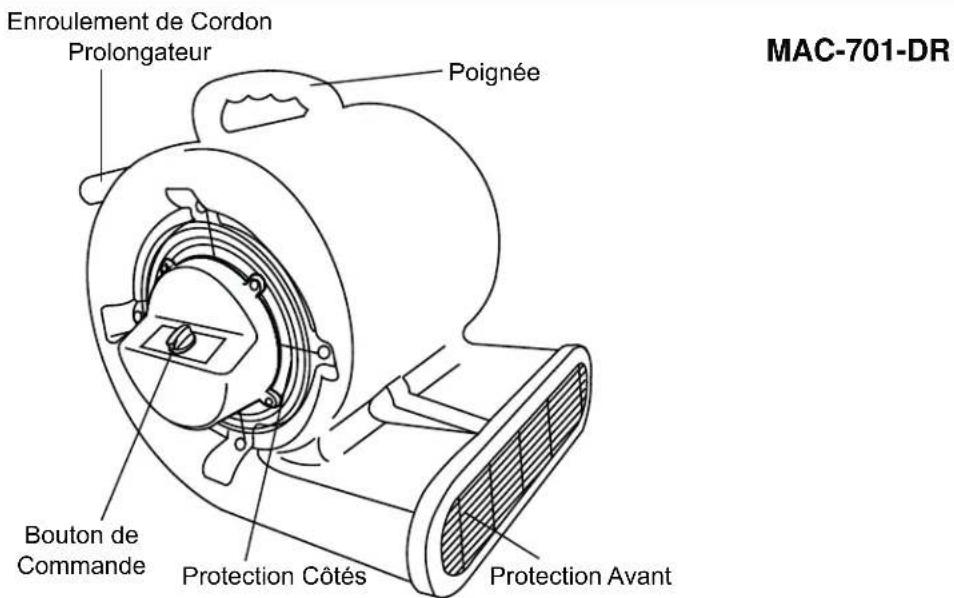 Master MAC-701-DR - ATTENTION – RISQUE DE CHOC ÉLECTRIQUE NE PAS OUVRIR COQUILLE DE VENTILATEUR AUCUNE PIÈCE INTÉRIEURE REMPLAÇABLE PAR L'UTILISATEUR - 3