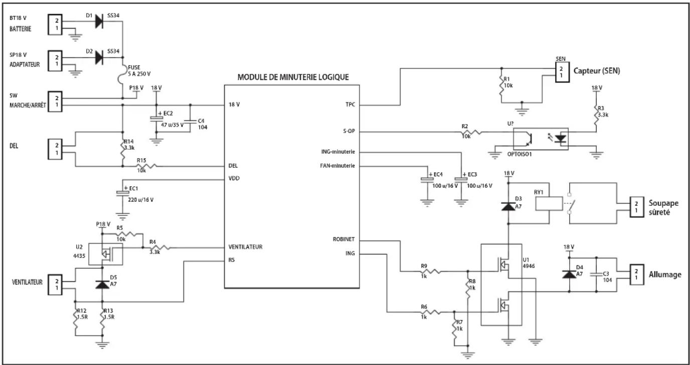 Master MH-60VBOA-GFA-A - Ouverture minimum requise pour la ventilation MH-60VBOA-GFA - 2