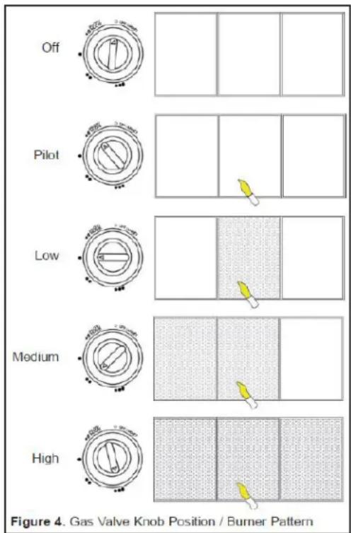 Master MH-18PNCH-A - Moving and Positioning the Heater: - 1