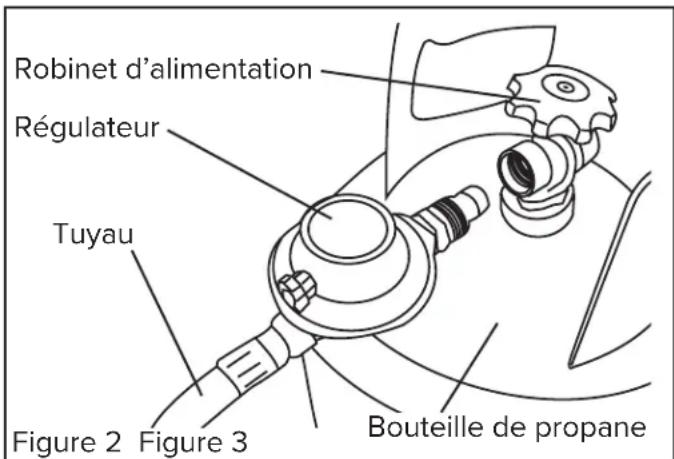 Master MH-150V-GFA-A - Vérification des fuites - 1