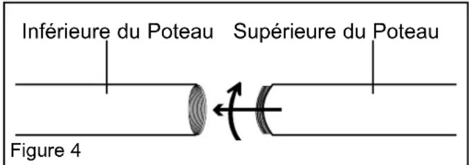 Master SSR-822G-IHR - Construire le Poteau de Soutien - 2