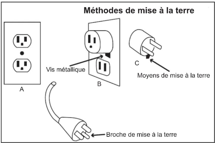Master MH-222A-120 - Voir les directives de mise à la terre - 1