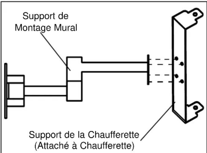 Master SSR-820R-IHR - Fixer la Chaufferette au Montage Mural - 1