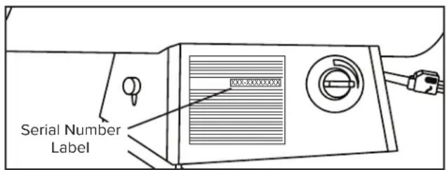 Master MH-60V-GFA-A - Locating Your Serial Number: - 1