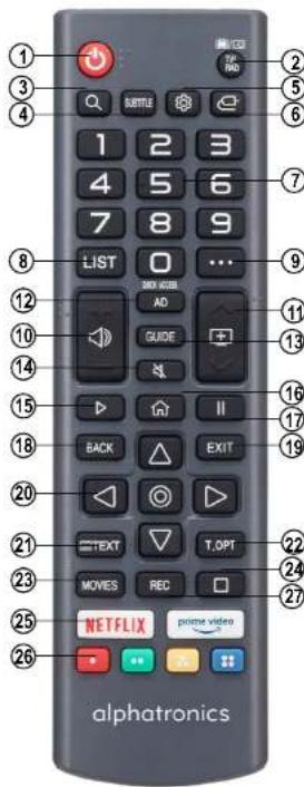 Alphatronics SLA-32W4K - Télécommandes - 1