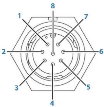 SIMRAD HALO20 - Avertissements : - 2