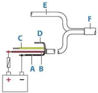 SIMRAD HALO20 - Branchement à la source d'alimentation - 1