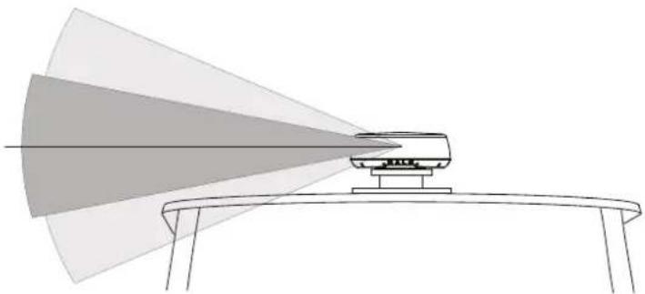 SIMRAD HALO20 - Bonnes performances - 1