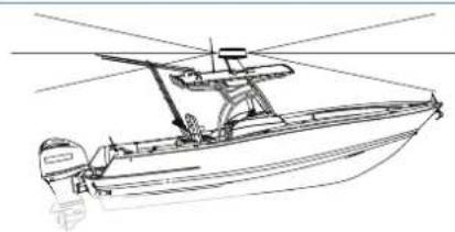 SIMRAD HALO20 - N'installez pas l'antenne : - 5