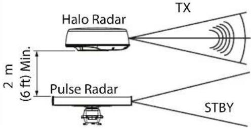 SIMRAD HALO20 - N'installez pas l'antenne : - 3