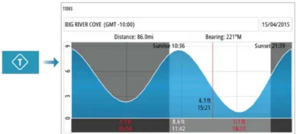 SIMRAD Cruise - Graphiques et stations de marée - 1