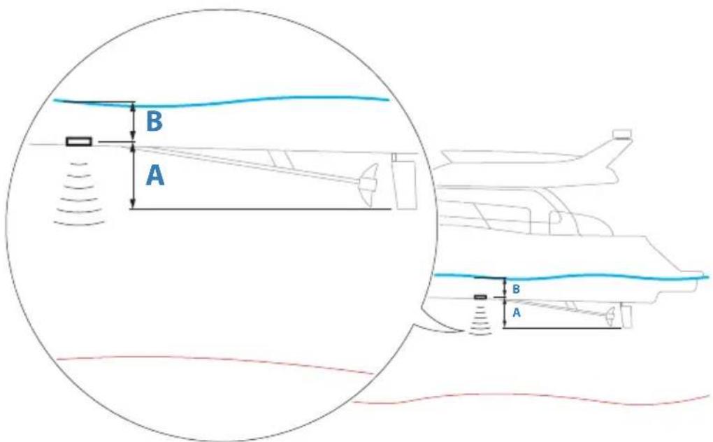 SIMRAD Cruise - Offset de la profondeur - 1