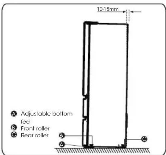 HISENSE RF632N4AFC1 - Leveling of appliance - 1