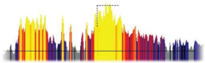 SIMRAD NSO evo3S - Couleur - 1