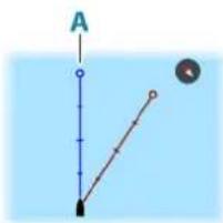 SIMRAD NSO evo3S - Cap en haut - 1