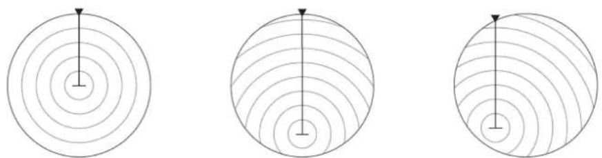 SIMRAD NSO evo3S - Offset du centre PPI - 2