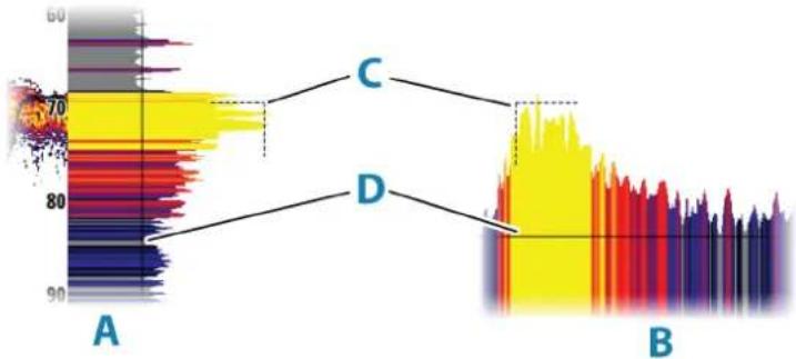 SIMRAD NSO evo3S - Indicateurs de scope Amplitude enhanced (amélioré) et horizontal - 1